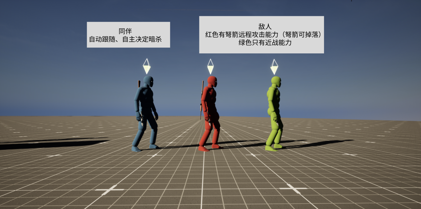 敌人种类